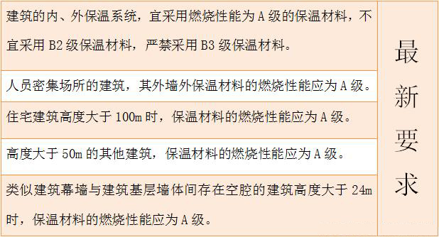 建筑材料a1級不燃材料是什么意思?