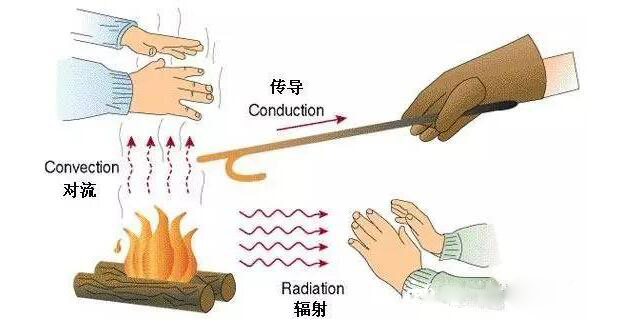 鋁箔材料在外墻保溫系統(tǒng)中的應(yīng)用