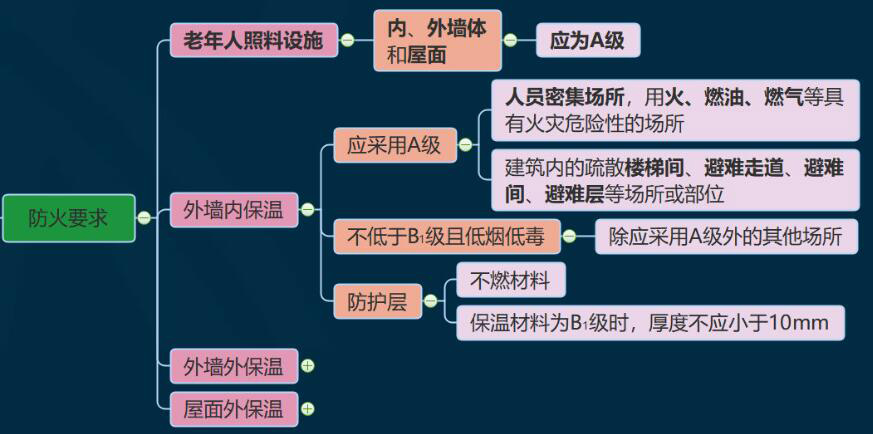 重慶加州花園大火續——保溫材料該怎么設計!