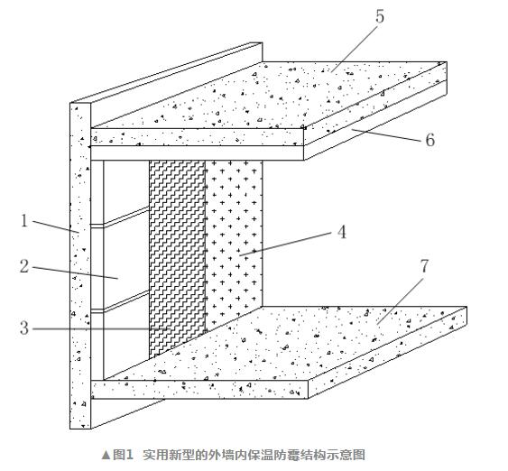建筑外墻內保溫如何有效避免冷熱橋?