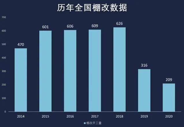 4萬億舊改來襲,明年起,保溫材料等細分領域有望明顯受益
